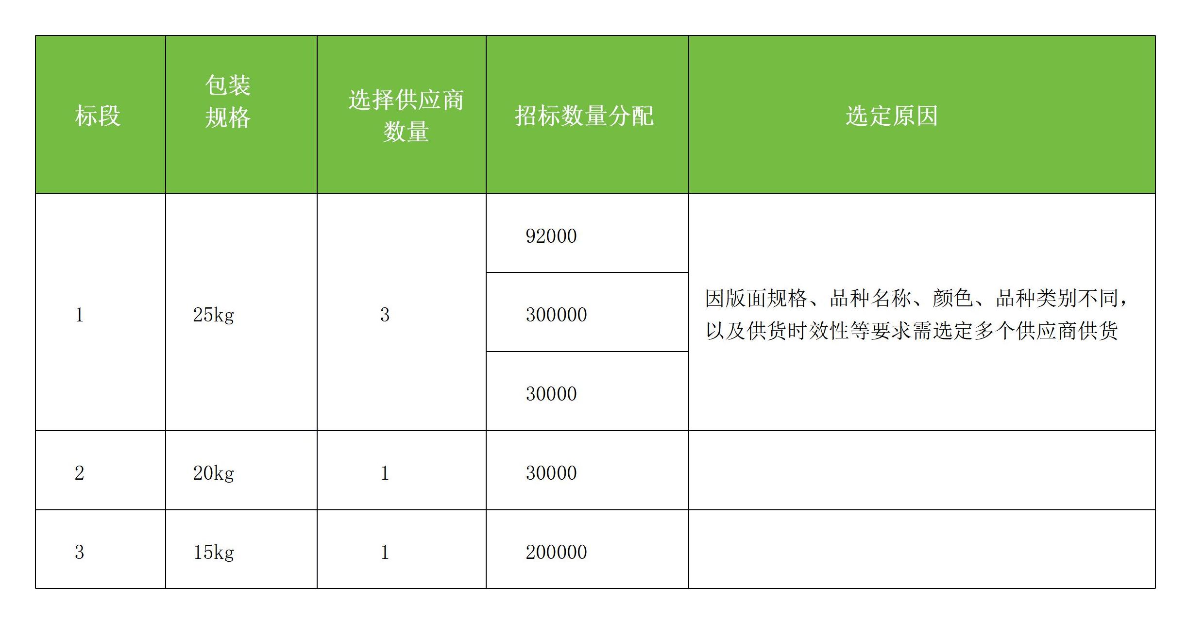 關于小麥種子包裝袋投標邀請書