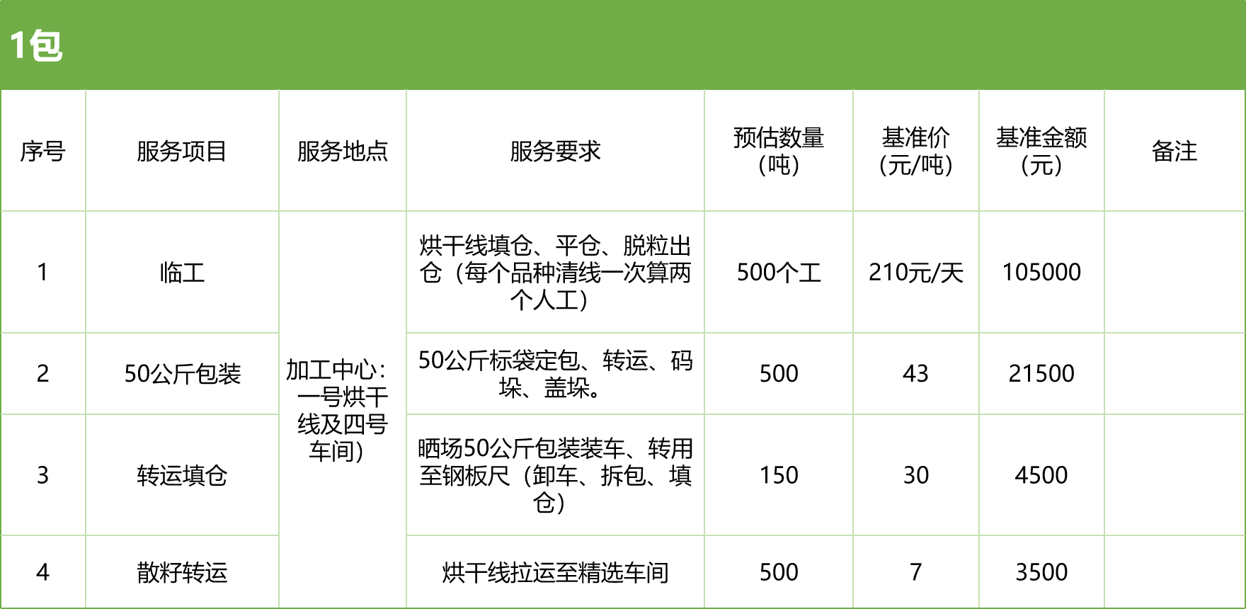 甘肅省敦煌種業(yè)集團股份有限公司玉米種子分公司2025年玉米果穗收獲烘干、脫粒、精選勞務(wù)外包服務(wù)項目競爭性磋商公告