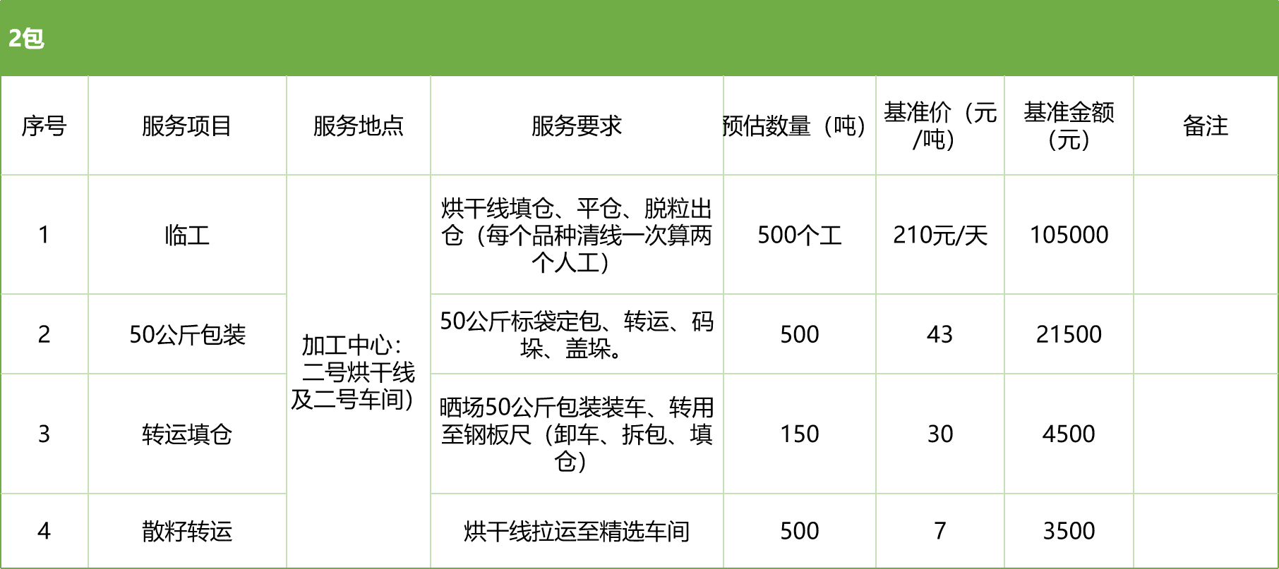 甘肅省敦煌種業(yè)集團股份有限公司玉米種子分公司2025年玉米果穗收獲烘干、脫粒、精選勞務(wù)外包服務(wù)項目競爭性磋商公告