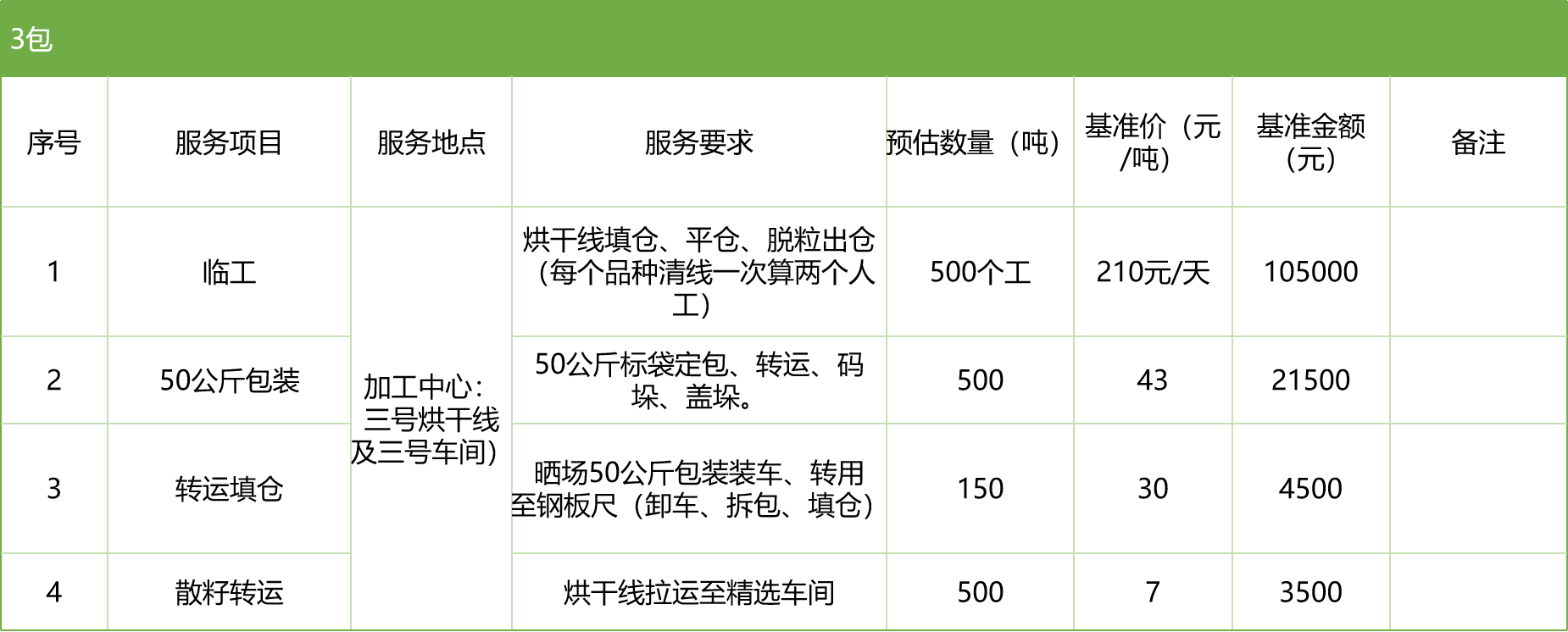 甘肅省敦煌種業(yè)集團股份有限公司玉米種子分公司2025年玉米果穗收獲烘干、脫粒、精選勞務(wù)外包服務(wù)項目競爭性磋商公告