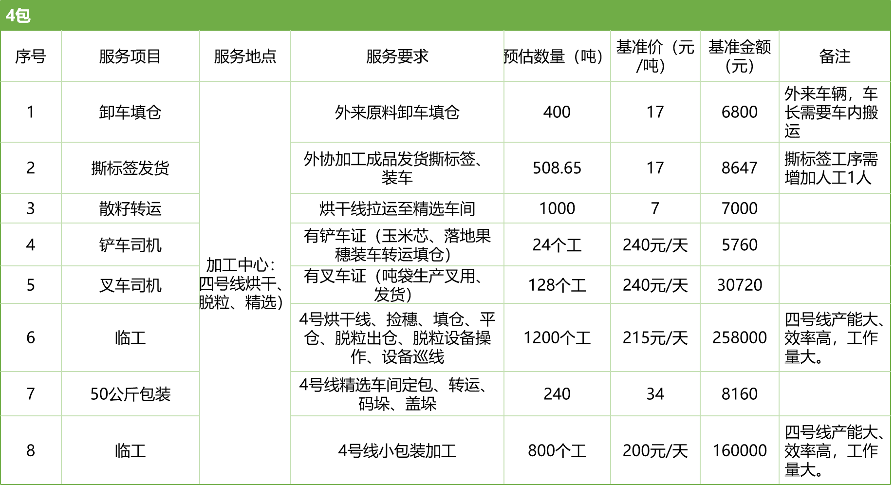 甘肅省敦煌種業(yè)集團股份有限公司玉米種子分公司2025年玉米果穗收獲烘干、脫粒、精選勞務(wù)外包服務(wù)項目競爭性磋商公告
