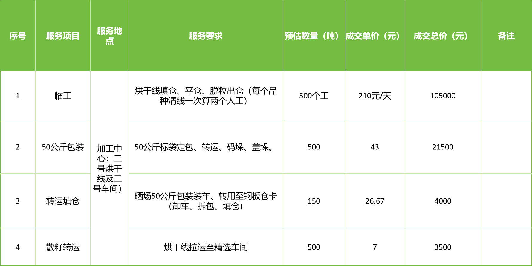 甘肅省敦煌種業集團股份有限公司玉米種子分公司2025年玉米果穗收獲烘干、脫粒、精選勞務外包服務項目成交公告