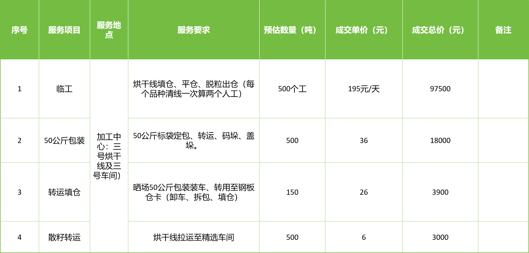 甘肅省敦煌種業集團股份有限公司玉米種子分公司2025年玉米果穗收獲烘干、脫粒、精選勞務外包服務項目成交公告